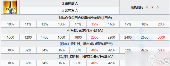《FGO》黄飞虎从者图鉴