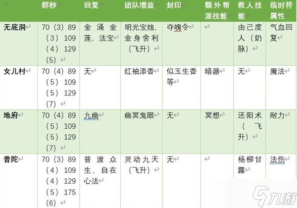 《梦幻西游》五开搬砖怎么选职业 五开搬砖最佳职业