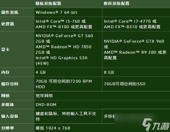 魔獸世界10.0配置要求高嗎 魔獸世界10.0配置要求介紹