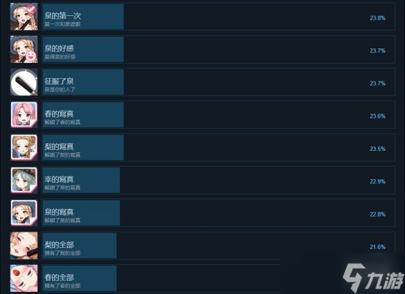《西部甜心》成就有什么？游戏成就奖杯一览