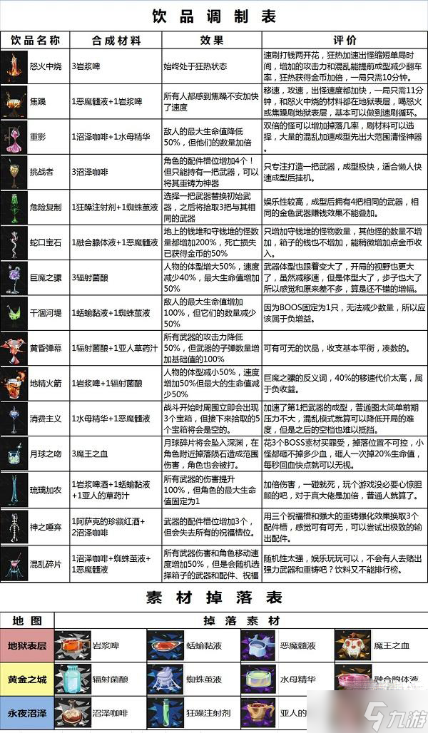 《重返深淵》調(diào)酒配方大全