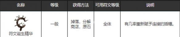 《恶月十三》符文诞生精华怎么获取