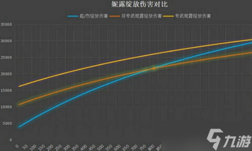 原神妮露要多少精通 妮露多少精通毕业 