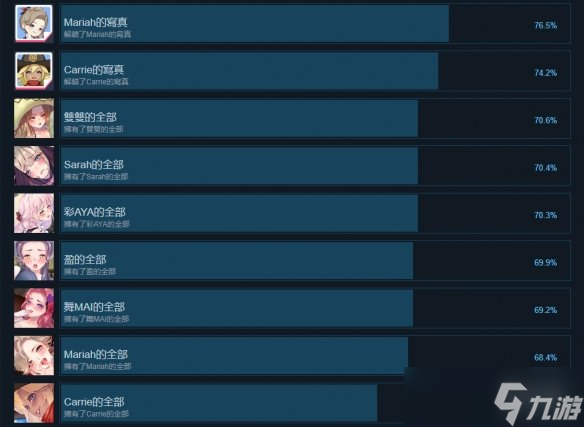 《西部甜心》成就有什么？游戏成就奖杯一览