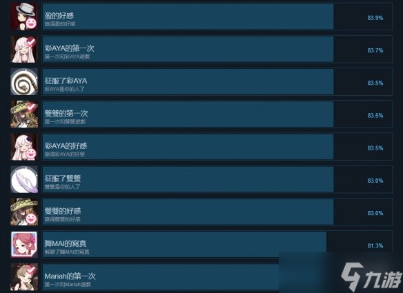 《西部甜心》成就有什么？游戏成就奖杯一览