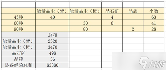 《幻塔》强鬣来袭玩法攻略 人工岛鬣狗帮入侵具体玩法