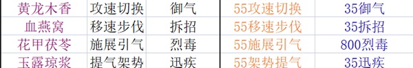 《太吾绘卷》丹药制作材料有哪些