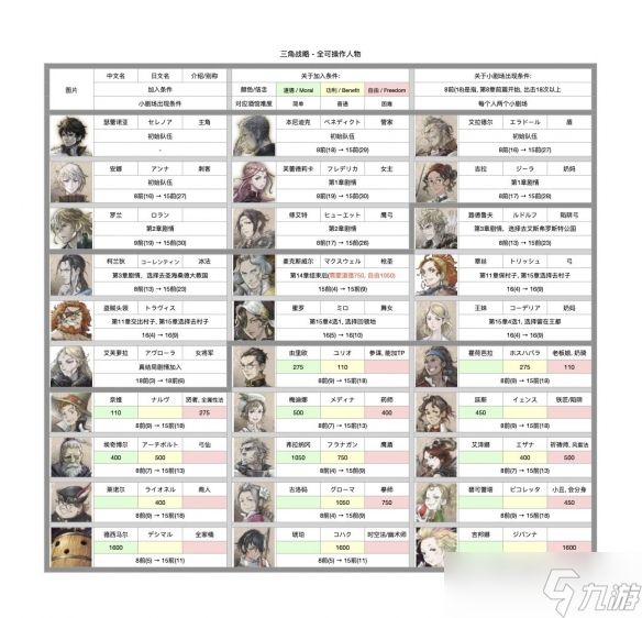 《三角战略》女将军加入条件分享 女将军什么时候加入？