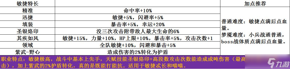 梦魇无归怎么开局-开局选择攻略职业特长