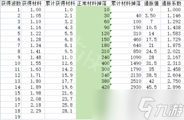 《Brotato》收獲屬性機制介紹 收獲屬性收益分析一覽