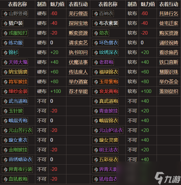 太吾绘卷衣服有什么作用