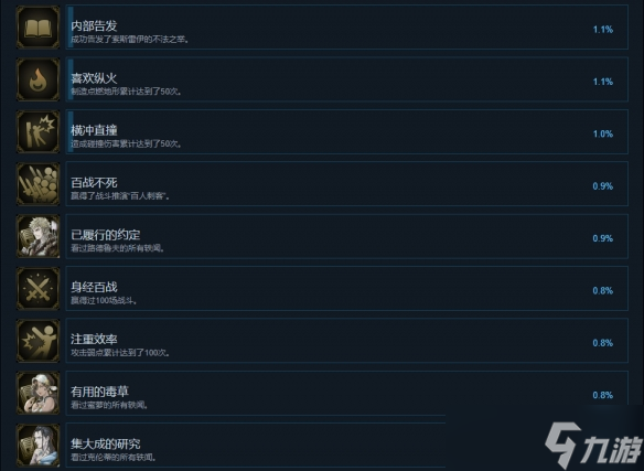 《三角战略》成就有什么？游戏成就奖杯一览