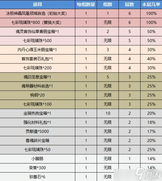 斗羅大陸h5琉璃探寶活動獎勵介紹：琉璃探寶玩法簡介