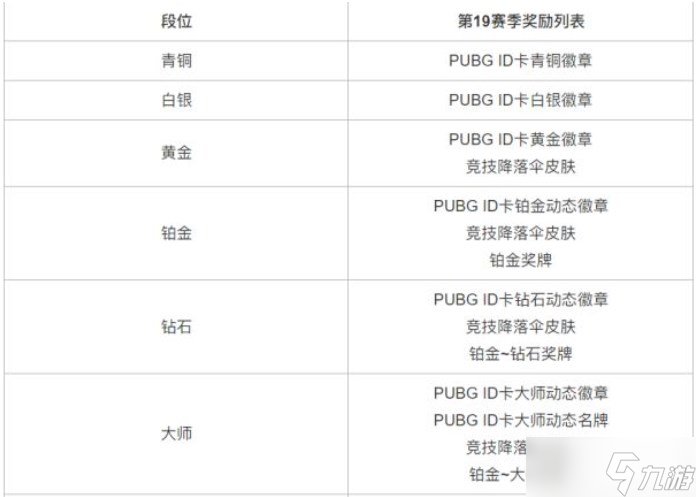 絕地求生帝斯頓怎么沒了 帝斯頓沒有了原因說明