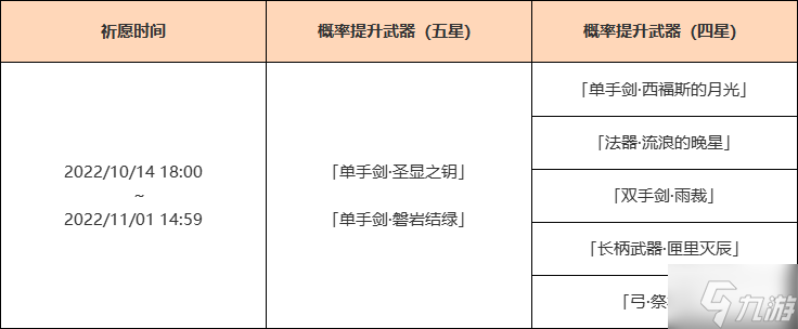 原神3.1下半武器池抽取建议 3.1武器池值得抽吗