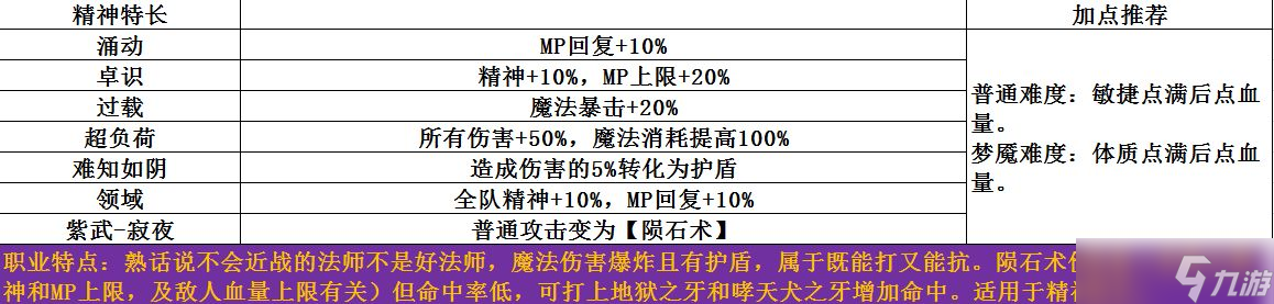 梦魇无归怎么开局-开局选择攻略职业特长