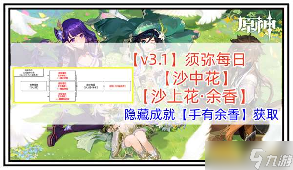 原神手有余香成就完成攻略