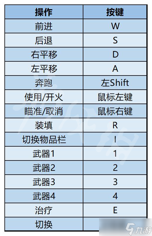 原創(chuàng)《蔑視》圖文攻略 全流程全武器全謎題全關(guān)卡全成就【九游攻略組】