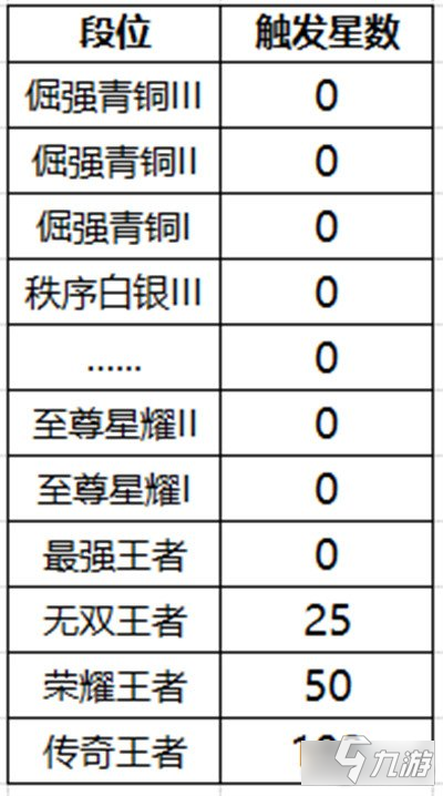 王者榮耀段位保護(hù)卡為什么不能用 使用方法介紹