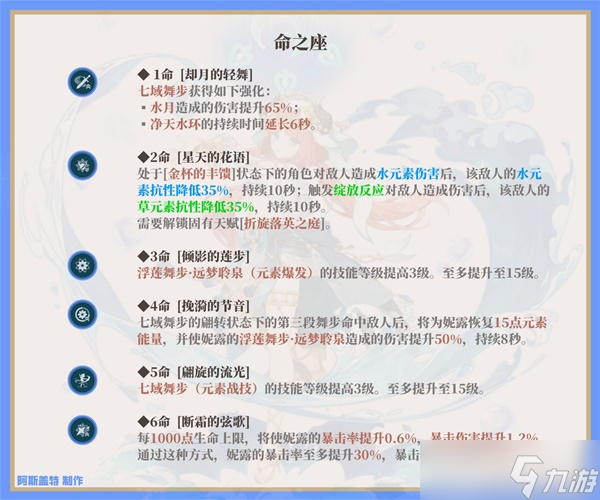 《原神》妮露培养一图流 妮露天赋机制解析与出装、队伍搭配推荐