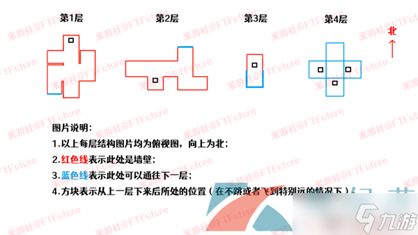 《原神》熱砂之夢(mèng)三重試煉3通關(guān)攻略