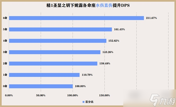 《原神》妮露培养一图流 妮露天赋机制解析与出装、队伍搭配推荐