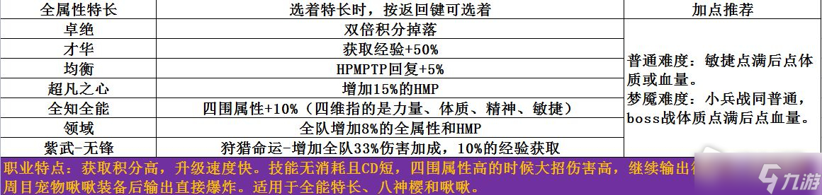 《梦魇无归》开局选择攻略