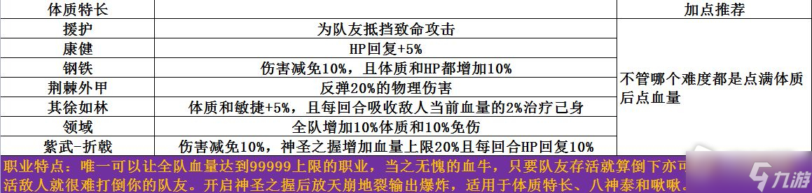 《梦魇无归》开局选择攻略