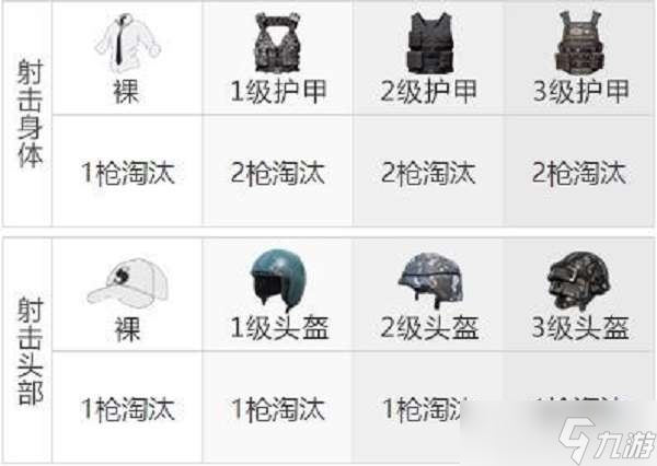 和平精英AWM狙击枪武器测评