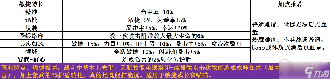 《夢(mèng)魘無歸》開局選擇攻略