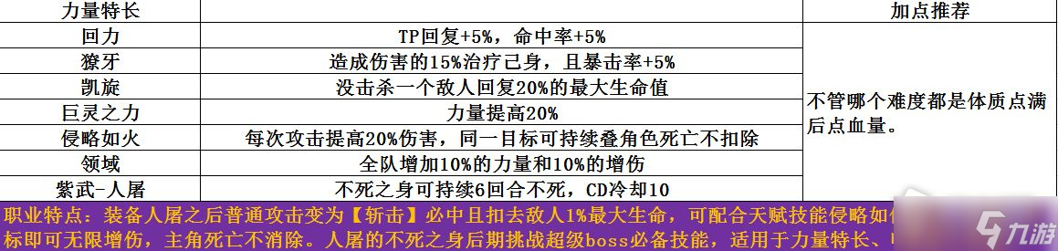 《梦魇无归》开局选择攻略