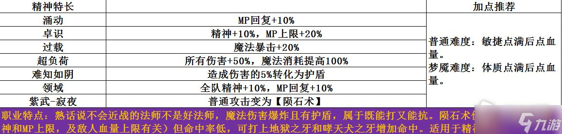 《梦魇无归》开局选择攻略