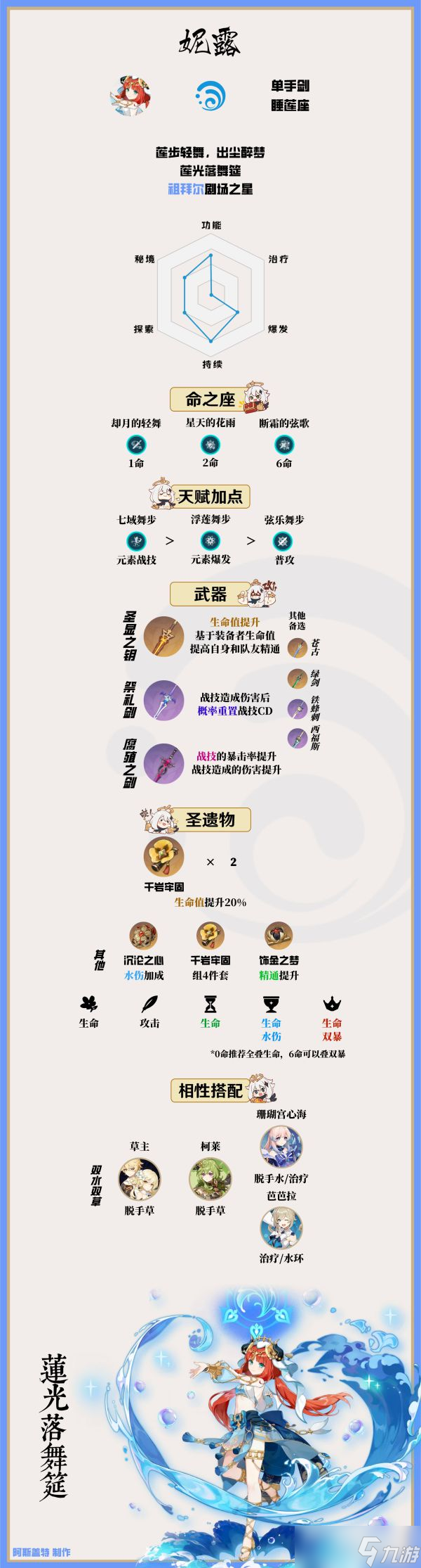 《原神》妮露培养一图流 妮露天赋机制解析与出装、队伍搭配推荐