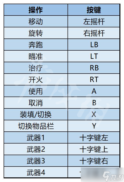 《蔑视》按键操作指南 Scorn游戏怎么操作？