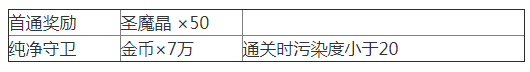 《梦幻模拟战》复苏之城关卡1通关攻略