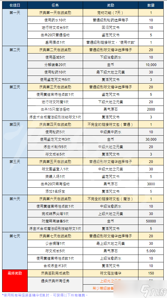 《恶月十三》目标达成庆典活动活动怎么玩？目标达成庆典活动活动攻略