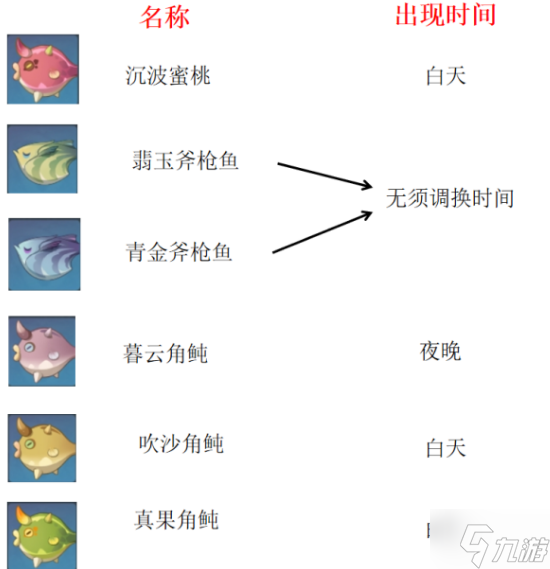 原神沙漠新增钓鱼点位置