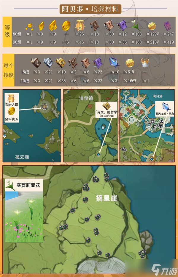 《原神》3.1版阿贝多培养攻略 阿贝多出装与队伍搭配推荐
