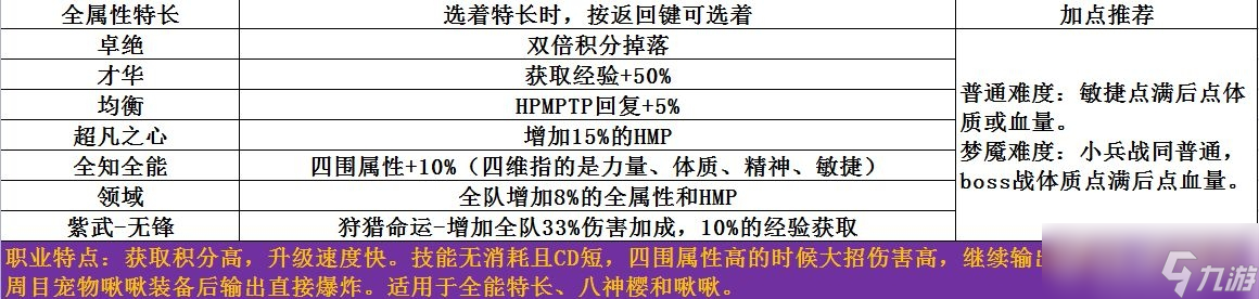 夢魘無歸全章節(jié)通關(guān)攻略