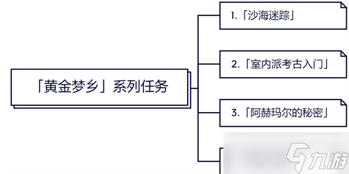 原神沙漠世界任務有哪些