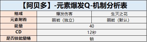 原神3.1阿贝多角色定位及强度分析