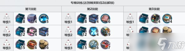 《明日方舟》白鐵精二材料是什么 白鐵精二專三材料一覽
