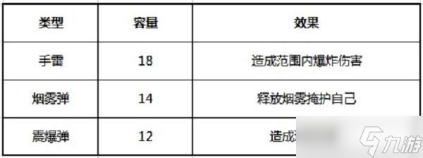 和平精英背包空間分配介紹