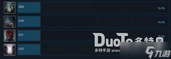 蔑视全成就 蔑视scorn成就奖杯一览