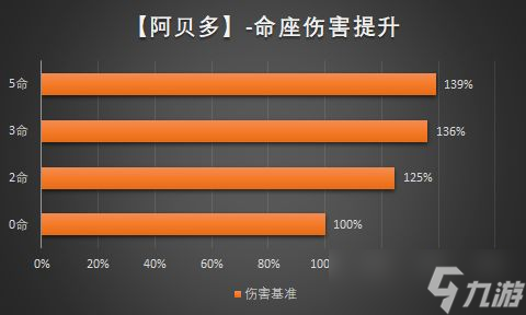 原神3.1許愿池5星角色抽取分析