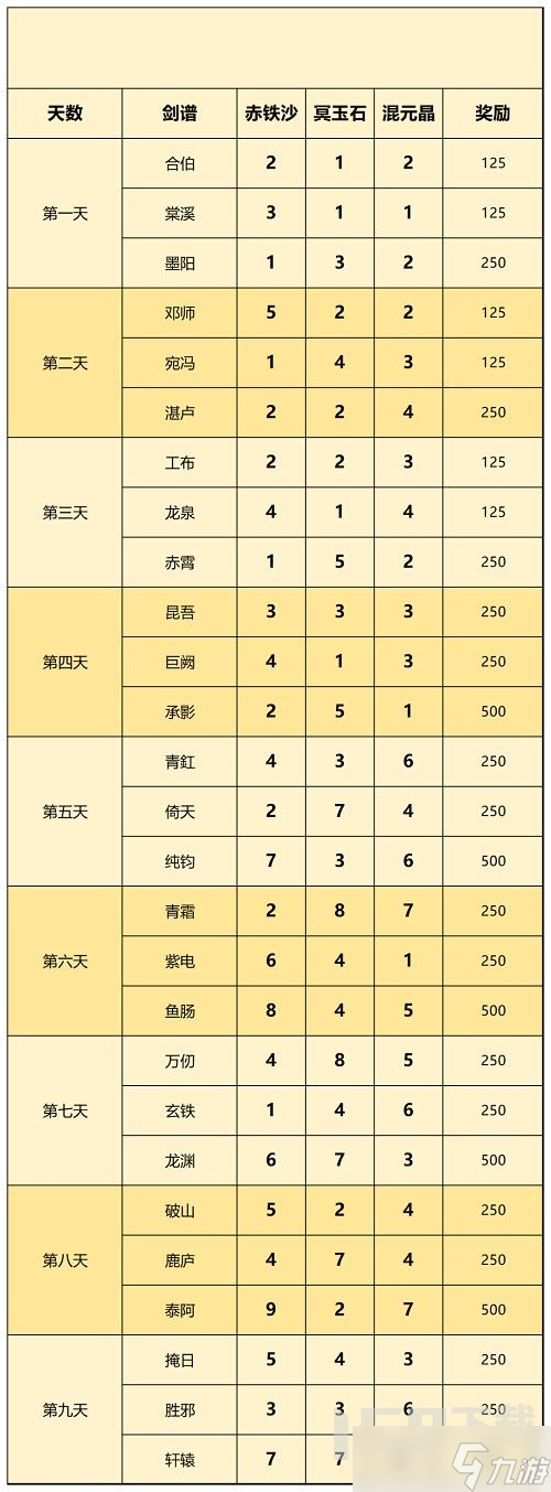 一念逍遥天下名剑配方大全2022 一念逍遥天下名剑配方攻略