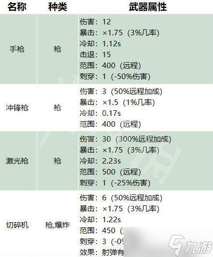 《Brotato》九游攻略新手指南 九游新手怎么玩？