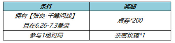 王者榮耀張良千籌問戰(zhàn)皮膚如何免費獲取 張良千籌問戰(zhàn)皮膚獲取攻略分享