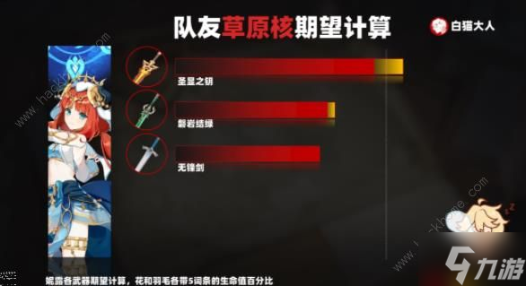 原神圣显之钥适合谁 圣显之钥突破材料及适合角色强度攻略
