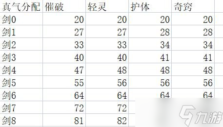 《太吾绘卷》新版剑冢属性一览表 正式版剑冢属性是什么？